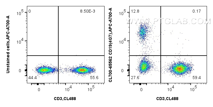 Flow cytometry (FC) experiment of human PBMCs using CoraLite®700 Anti-Human CD19 (4G7) Mouse IgG2a Rec (CL700-65562)