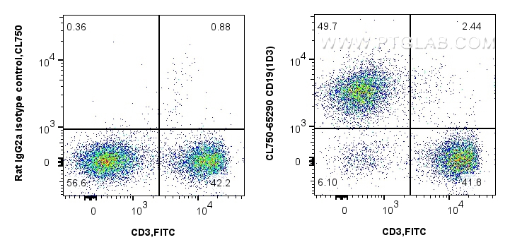Flow cytometry (FC) experiment of C57BL/6 mouse splenocytes using CoraLite® Plus 750 Anti-Mouse CD19 (1D3) (CL750-65290)