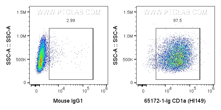 Flow cytometry (FC) experiment of MOLT-4 cells using Anti-Human CD1a (HI149) (65172-1-Ig)