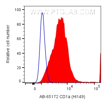 Flow cytometry (FC) experiment of MOLT-4 cells using Atlantic Blue™ Anti-Human CD1a (HI149) (AB-65172)