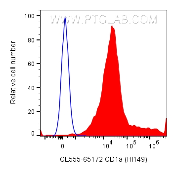 Flow cytometry (FC) experiment of MOLT-4 cells using CoraLite® Plus 555 Anti-Human CD1a (HI149) (CL555-65172)