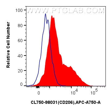 Flow cytometry (FC) experiment of mouse peritoneal macrophages using CoraLite® Plus 750 Anti-Mouse CD206 Rabbit Recombi (CL750-98031)