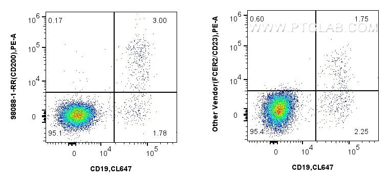 CD23