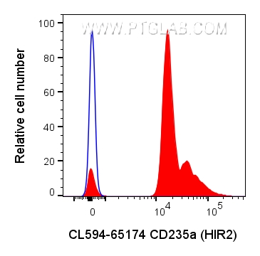 Flow cytometry (FC) experiment of human blood using CoraLite® Plus 594 Anti-Human CD235a (HIR2) (CL594-65174)