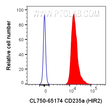 Flow cytometry (FC) experiment of human whole blood using CoraLite® Plus 750 Anti-Human CD235a (HIR2) (CL750-65174)