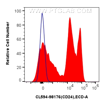 Flow cytometry (FC) experiment of mouse splenocytes using CoraLite®594 Anti-Mouse CD24 Rabbit Recombinant An (CL594-98176)