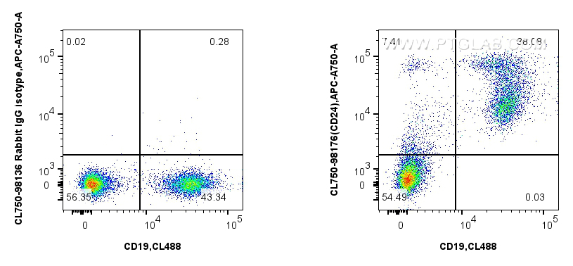 Flow cytometry (FC) experiment of mouse splenocytes using CoraLite® Plus 750 Anti-Mouse CD24 Rabbit Recombin (CL750-98176)