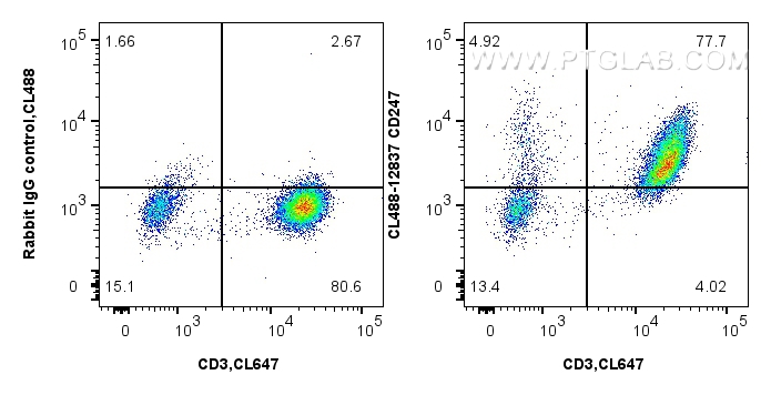 CD247