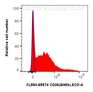 CD26