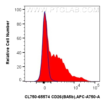 CD26