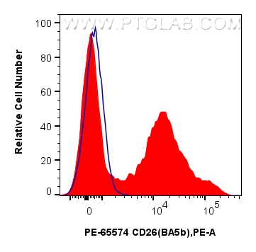 CD26