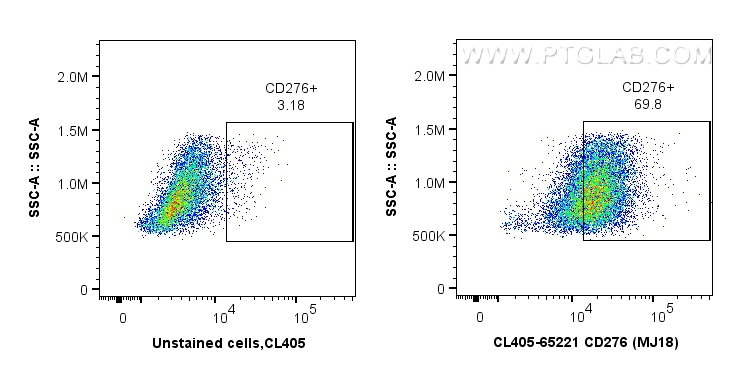 Flow cytometry (FC) experiment of BALB/c mouse peritoneal macrophages using CoraLite® Plus 405 Anti-Mouse CD276 (MJ18) (CL405-65221)