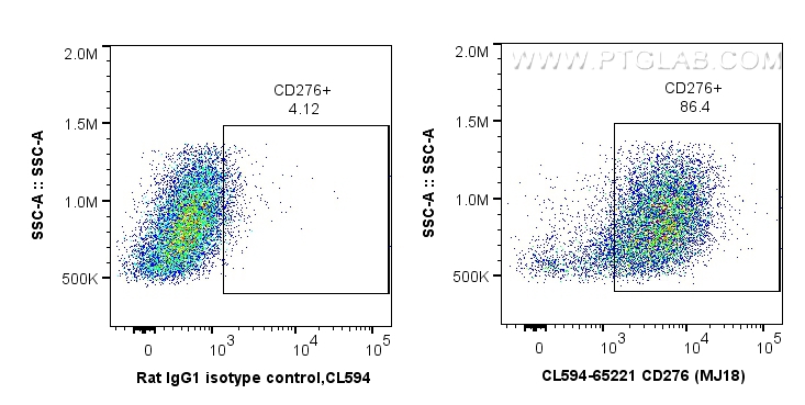 Flow cytometry (FC) experiment of BALB/C mouse peritoneal macrophages using CoraLite®594 Anti-Mouse CD276 (MJ18) (CL594-65221)