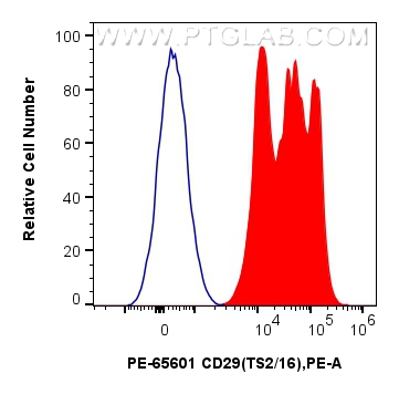 CD29