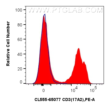 Flow cytometry (FC) experiment of mouse splenocytes using CoraLite®555 Anti-Mouse CD3 (17A2) (CL555-65077)