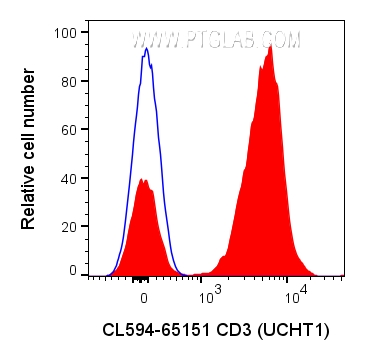 CD3