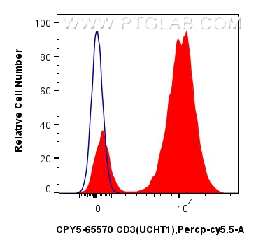 CD3