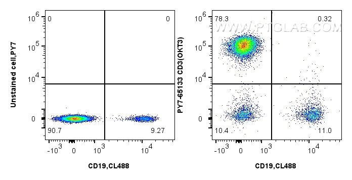 Flow cytometry (FC) experiment of human PBMCs using PE-Cyanine7 Anti-Human CD3 (OKT3) (PY7-65133)