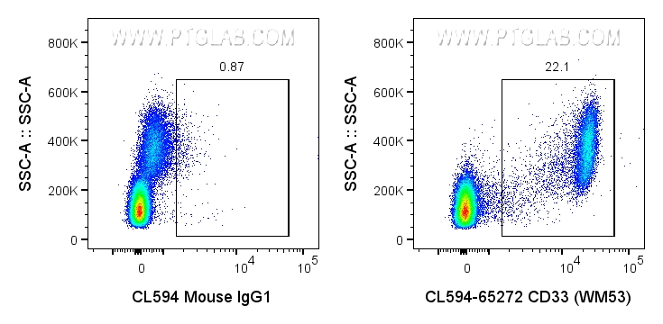 CD33