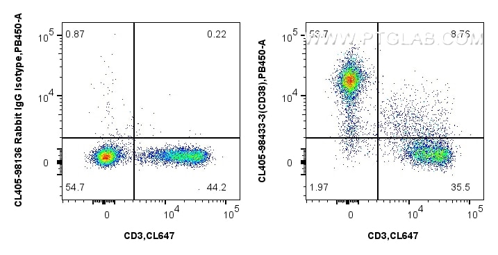 Flow cytometry (FC) experiment of mouse splenocytes using CoraLite® Plus 405 Anti-Mouse CD38 Rabbit Recombin (CL405-98433-3)