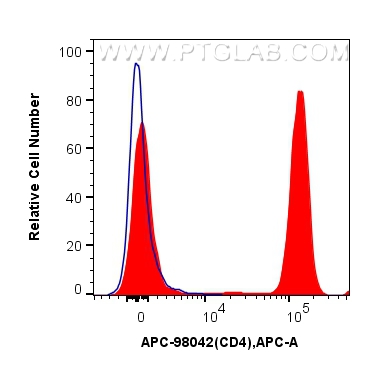 CD4