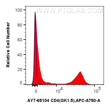 Flow cytometry (FC) experiment of mouse splenocytes using APC-Cyanine7 Anti-Mouse CD4 (GK1.5) (AY7-65104)