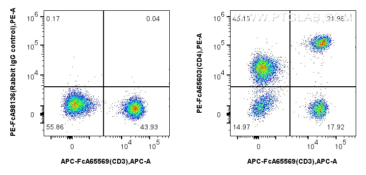 CD4