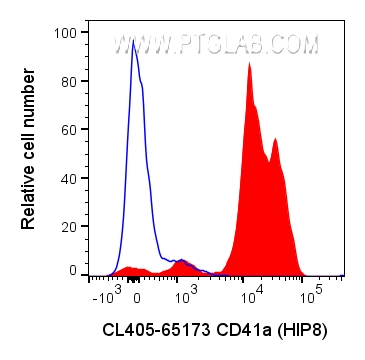 Flow cytometry (FC) experiment of human peripheral blood platelets using CoraLite® Plus 405 Anti-Human CD41a (HIP8) (CL405-65173)