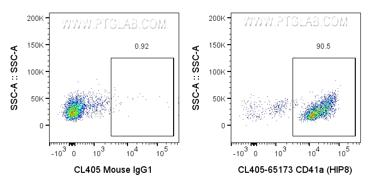 Flow cytometry (FC) experiment of human peripheral blood platelets using CoraLite® Plus 405 Anti-Human CD41a (HIP8) (CL405-65173)