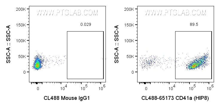 Flow cytometry (FC) experiment of human peripheral blood platelets using CoraLite® Plus 488 Anti-Human CD41a (HIP8) (CL488-65173)