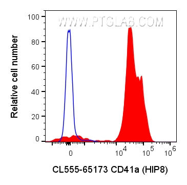 Flow cytometry (FC) experiment of human peripheral blood platelets using CoraLite® Plus 555 Anti-Human CD41a (HIP8) (CL555-65173)