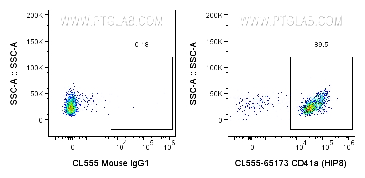 Flow cytometry (FC) experiment of human peripheral blood platelets using CoraLite® Plus 555 Anti-Human CD41a (HIP8) (CL555-65173)