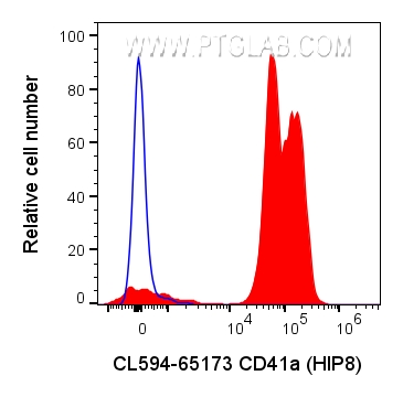 Flow cytometry (FC) experiment of human peripheral blood platelets using CoraLite® Plus 594 Anti-Human CD41a (HIP8) (CL594-65173)