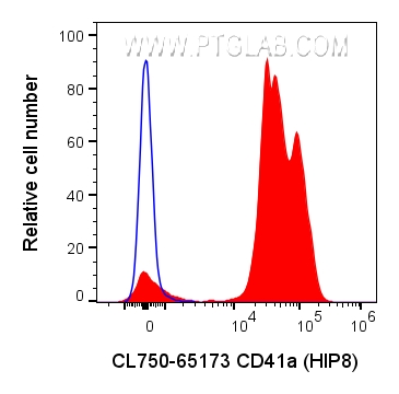 Flow cytometry (FC) experiment of human peripheral blood platelets using CoraLite® Plus 750 Anti-Human CD41a (HIP8) (CL750-65173)