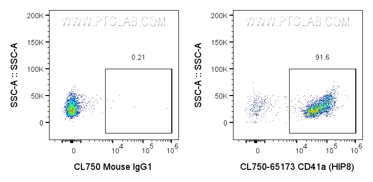 Flow cytometry (FC) experiment of human peripheral blood platelets using CoraLite® Plus 750 Anti-Human CD41a (HIP8) (CL750-65173)