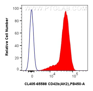 Flow cytometry (FC) experiment of human peripheral blood platelets using CoraLite® Plus 405 Anti-Human CD42b (AK2) Mouse Ig (CL405-65588)