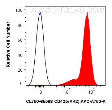 Flow cytometry (FC) experiment of human peripheral blood platelets using CoraLite® Plus 750 Anti-Human CD42b (AK2) Mouse Ig (CL750-65588)