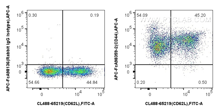Flow cytometry (FC) experiment of mouse splenocytes using FcZero-rAb™ APC Anti-Mouse CD44 Rabbit Recombinant (APC-FcA98359-2)
