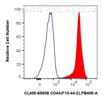 Flow cytometry (FC) experiment of human PBMCs using CoraLite® Plus 750 Anti-Human CD44 (F10-44-2) Mous (CL750-65608)