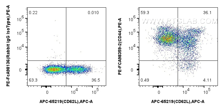 Flow cytometry (FC) experiment of mouse splenocytes using FcZero-rAb™ PE Anti-Mouse CD44 Rabbit Recombinant (PE-FcA98359-2)