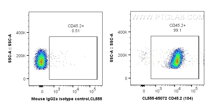 Flow cytometry (FC) experiment of C57BL/6 mouse splenocytes using CoraLite® Plus 555 Anti-Mouse CD45.2 (104) (CL555-65072)