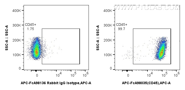 Flow cytometry (FC) experiment of mouse splenocytes using FcZero-rAb® APC Anti-Mouse CD45 Rabbit Recombinant (APC-FcA98035)