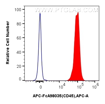 Flow cytometry (FC) experiment of mouse splenocytes using FcZero-rAb® APC Anti-Mouse CD45 Rabbit Recombinant (APC-FcA98035)