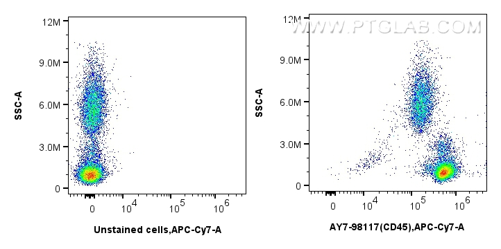 Flow cytometry (FC) experiment of human peripheral blood leukocytes using APC-Cyanine7 Anti-Human CD45 Rabbit Recombinant An (AY7-98117)