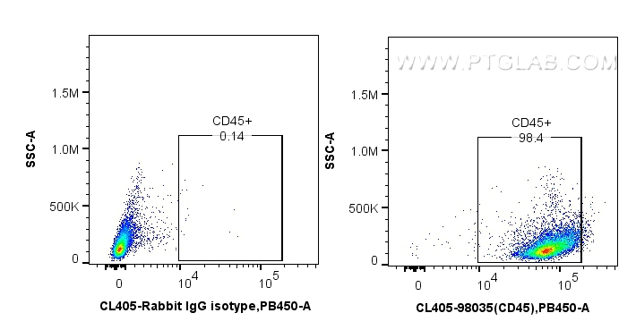 Flow cytometry (FC) experiment of mouse splenocytes using CoraLite® Plus 405 Anti-Mouse CD45 Rabbit Recombin (CL405-98035)