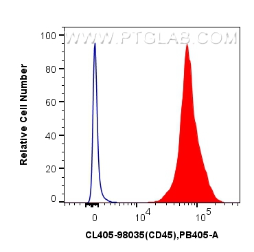 Flow cytometry (FC) experiment of mouse splenocytes using CoraLite® Plus 405 Anti-Mouse CD45 Rabbit Recombin (CL405-98035)