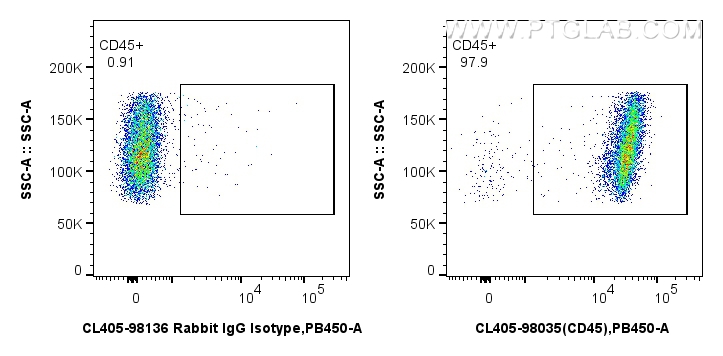 Flow cytometry (FC) experiment of mouse splenocytes using CoraLite® Plus 405 Anti-Mouse CD45 Rabbit Recombin (CL405-98035)