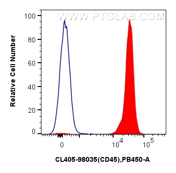 Flow cytometry (FC) experiment of mouse splenocytes using CoraLite® Plus 405 Anti-Mouse CD45 Rabbit Recombin (CL405-98035)