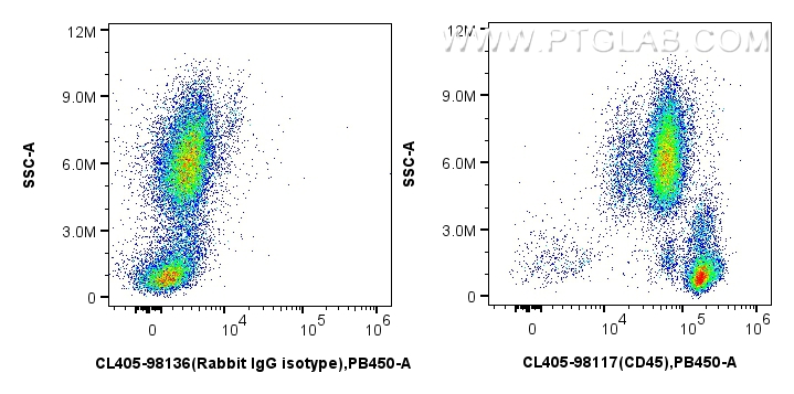 Flow cytometry (FC) experiment of human peripheral blood leukocytes using CoraLite® Plus 405 Anti-Human CD45 Rabbit Recombin (CL405-98117)