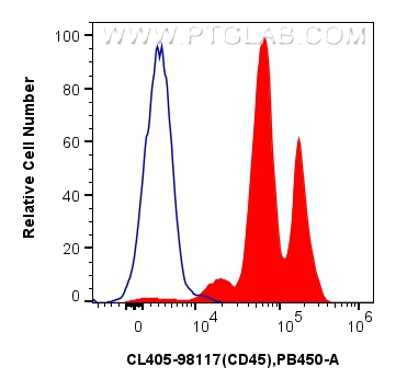 Flow cytometry (FC) experiment of human peripheral blood leukocytes using CoraLite® Plus 405 Anti-Human CD45 Rabbit Recombin (CL405-98117)